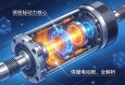 探秘动力核心，伺服电动缸内部结构全解析