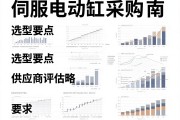 伺服电动缸采购指南，选型要点与供应商评估策略