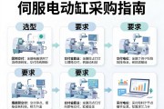 伺服电动缸采购指南，从选型到交付的全流程要点解析