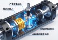 伺服电动缸内部结构解析，从核心组件到精密协同