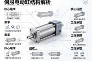 伺服电动缸结构解析，核心组成与工作原理