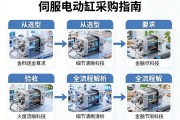 伺服电动缸采购指南，从选型到验收的全流程解析