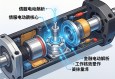 伺服电动缸内部结构解析，从核心组件到工作原理