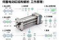 伺服电动缸结构解析，核心部件与工作原理详解