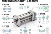 伺服电动缸结构解析，核心部件与工作原理详解