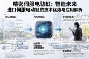 精密驱动，智造未来，进口伺服电动缸的技术优势与应用解析