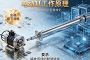 电动缸工作原理，从伺服电机到精准直线的智慧转化