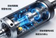 探秘伺服电动缸，精密动力核心的内部结构解析