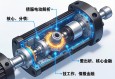 伺服电动缸内部结构解析，从核心组件到工作原理
