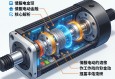 伺服电动缸内部结构解析，从核心组件到工作原理
