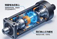 伺服电动缸内部结构解析，从核心组件到工作原理